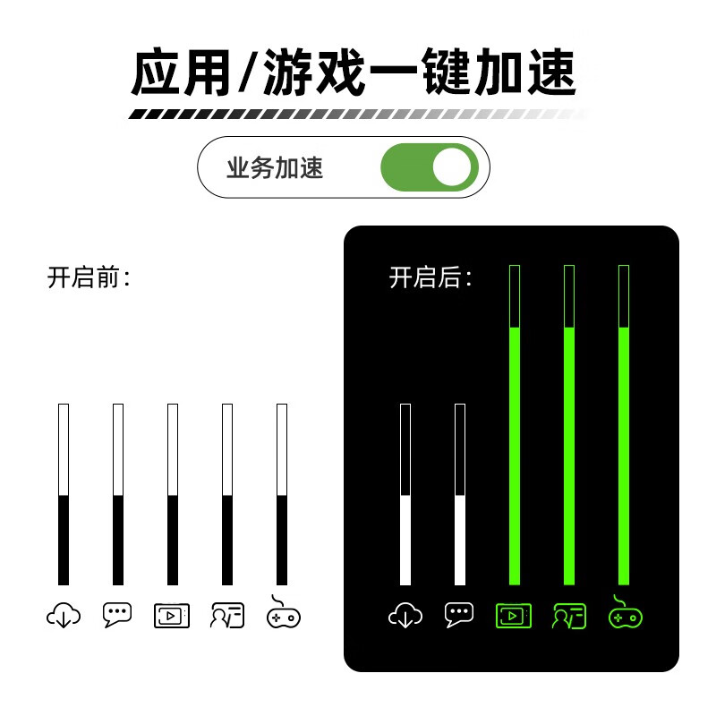锐捷（Ruijie）无线路由器千兆双频家用无线5G 全屋WiFi5穿墙王睿易 小钢炮 RG-EW1300G 1300M带机32