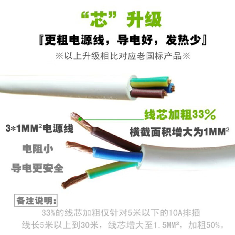 公牛GN-102/216/217/213(S)/315/403/603/R2220 延长线插座（过载保护）2500W 吸塑 线长1.8米/3米/5米/10米